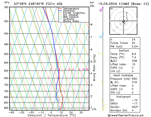 Modell Radiosonden GFS Mo 10.06.2024 12 UTC