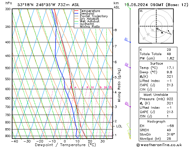 Model temps GFS di 11.06.2024 06 UTC