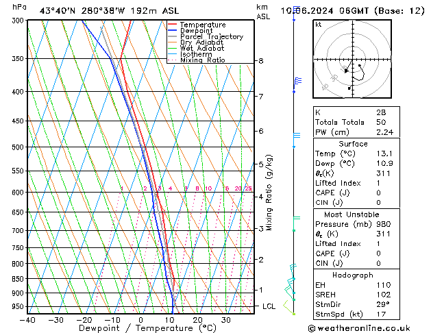 Modell Radiosonden GFS Mo 10.06.2024 06 UTC