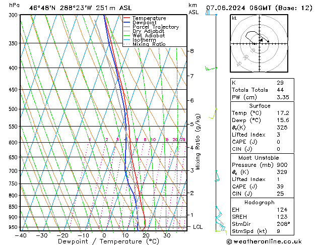 Model temps GFS pt. 07.06.2024 06 UTC