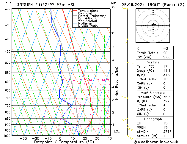 Model temps GFS сб 08.06.2024 18 UTC