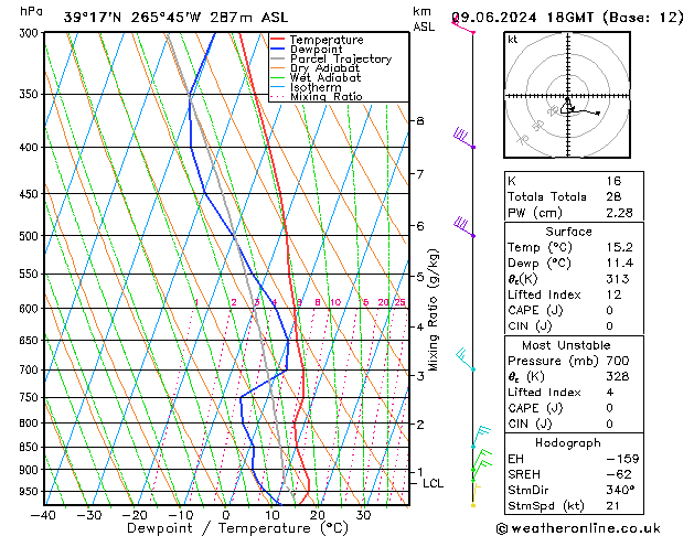 Model temps GFS Su 09.06.2024 18 UTC