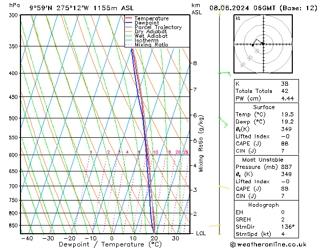 Model temps GFS sáb 08.06.2024 06 UTC