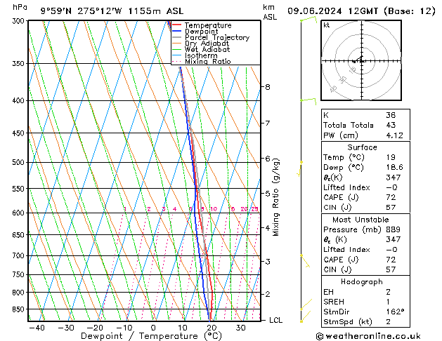 Modell Radiosonden GFS So 09.06.2024 12 UTC