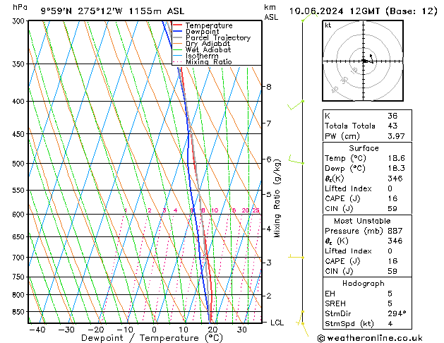 Model temps GFS пн 10.06.2024 12 UTC