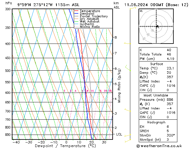 Model temps GFS di 11.06.2024 00 UTC