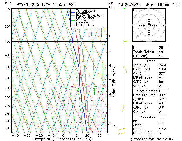 Model temps GFS czw. 13.06.2024 00 UTC