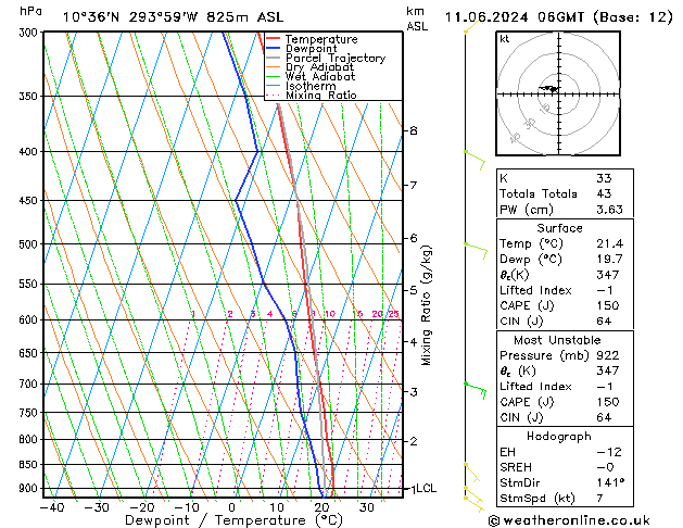 Model temps GFS wto. 11.06.2024 06 UTC