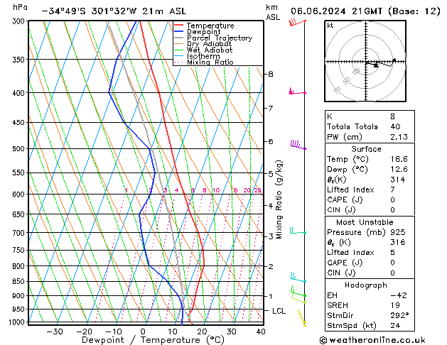 Model temps GFS чт 06.06.2024 21 UTC