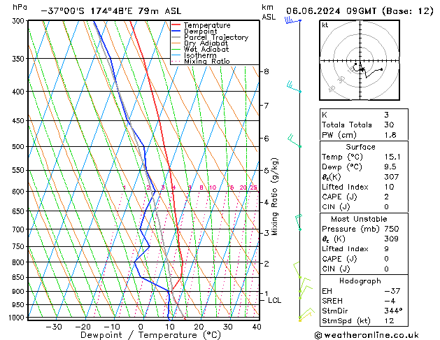 Model temps GFS czw. 06.06.2024 09 UTC