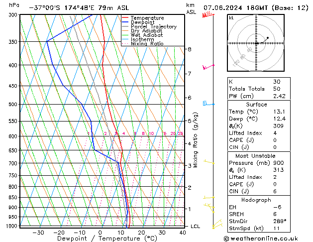 Model temps GFS Pá 07.06.2024 18 UTC