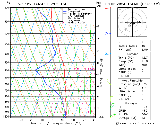 Model temps GFS Sa 08.06.2024 18 UTC