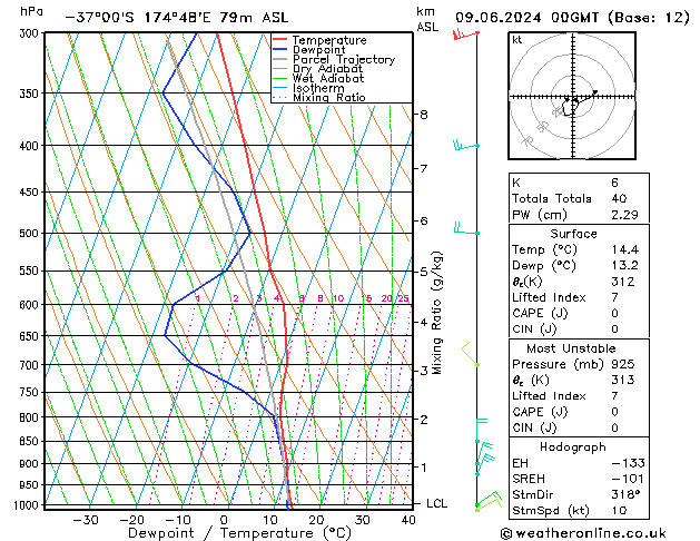 Model temps GFS Ne 09.06.2024 00 UTC