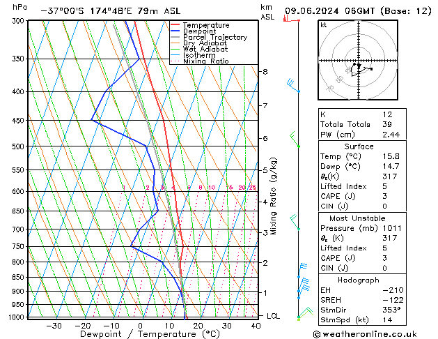 Model temps GFS nie. 09.06.2024 06 UTC