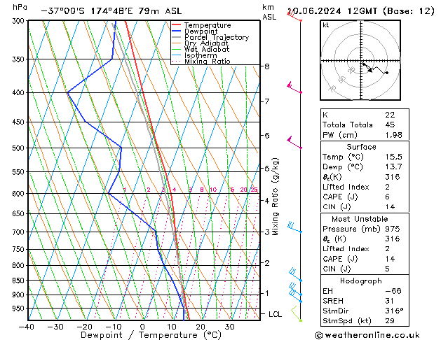 Model temps GFS пн 10.06.2024 12 UTC