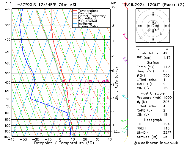 Model temps GFS Sa 11.06.2024 12 UTC