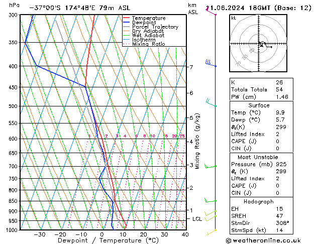 Model temps GFS  11.06.2024 18 UTC