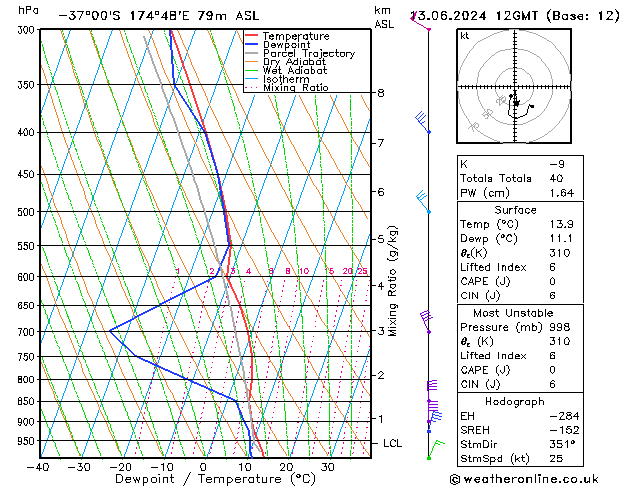 Model temps GFS чт 13.06.2024 12 UTC
