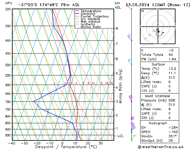 Model temps GFS Čt 13.06.2024 12 UTC