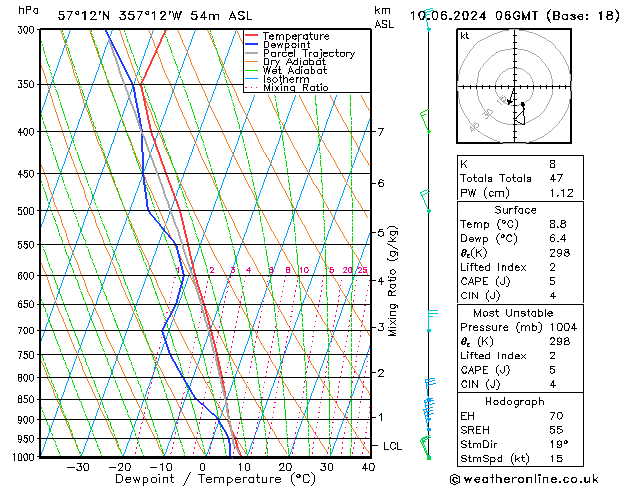 Model temps GFS Mo 10.06.2024 06 UTC