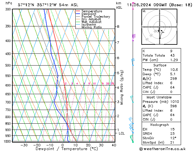 Model temps GFS Tu 11.06.2024 00 UTC