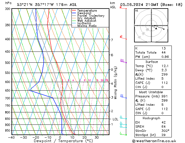 Modell Radiosonden GFS Mi 05.06.2024 21 UTC