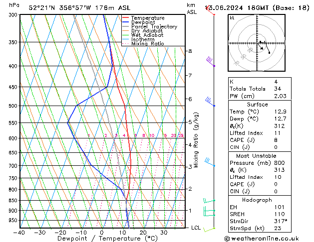 Model temps GFS czw. 13.06.2024 18 UTC