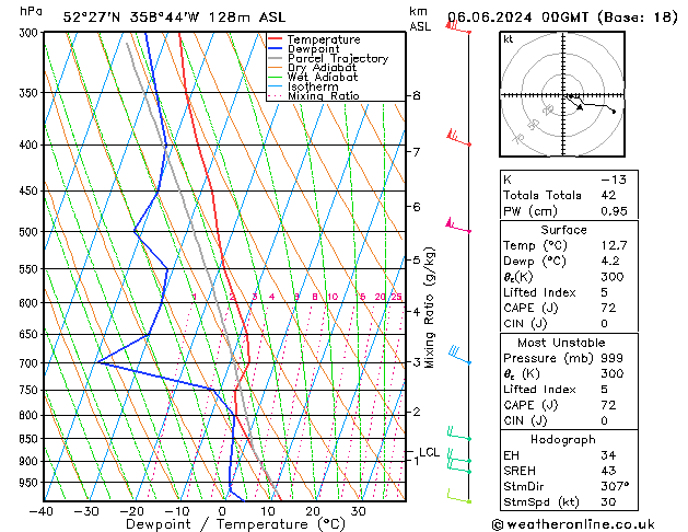 Modell Radiosonden GFS Do 06.06.2024 00 UTC