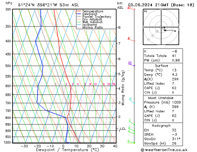 Modell Radiosonden GFS Mi 05.06.2024 21 UTC