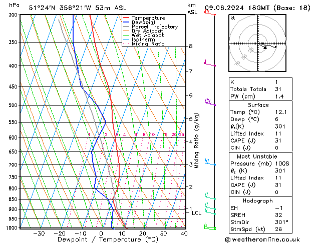 Modell Radiosonden GFS So 09.06.2024 18 UTC