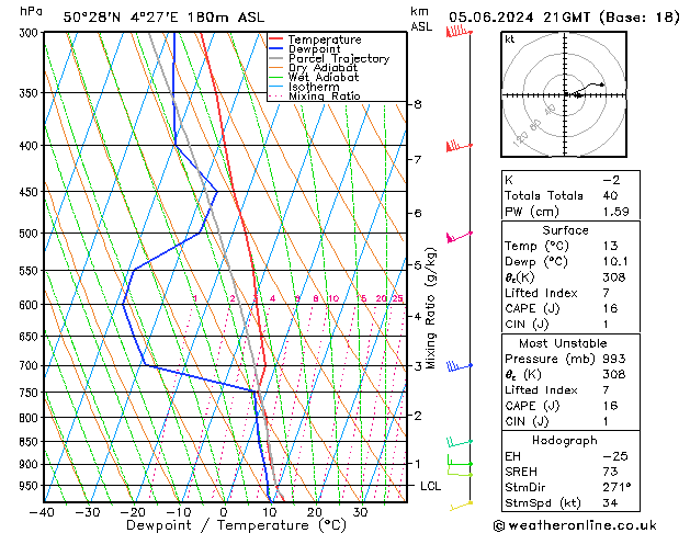 Model temps GFS mié 05.06.2024 21 UTC