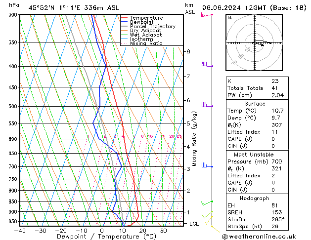 Model temps GFS чт 06.06.2024 12 UTC