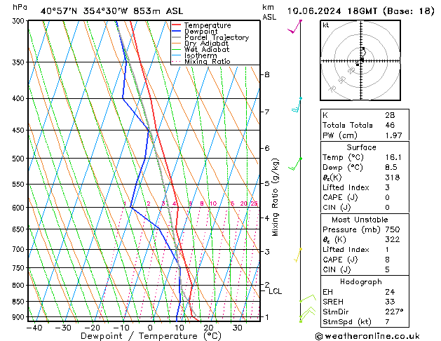 Modell Radiosonden GFS Mo 10.06.2024 18 UTC