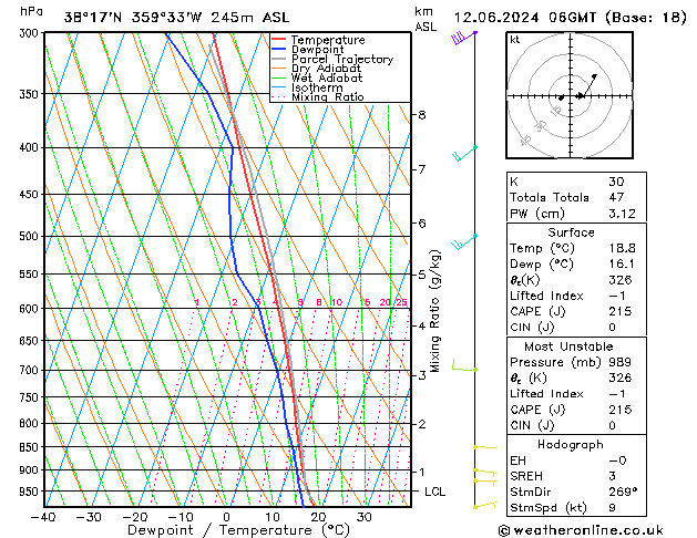 Model temps GFS mié 12.06.2024 06 UTC