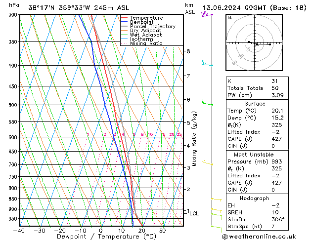 Model temps GFS jue 13.06.2024 00 UTC