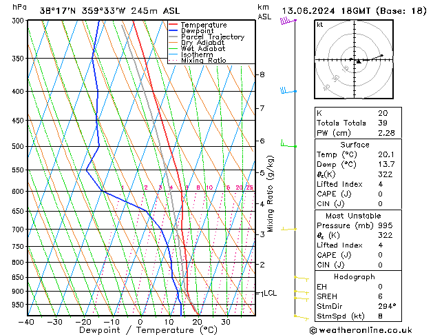 Model temps GFS чт 13.06.2024 18 UTC