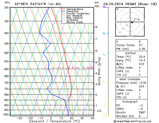 Model temps GFS Qui 06.06.2024 00 UTC