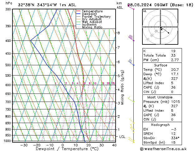 Model temps GFS Sáb 08.06.2024 06 UTC