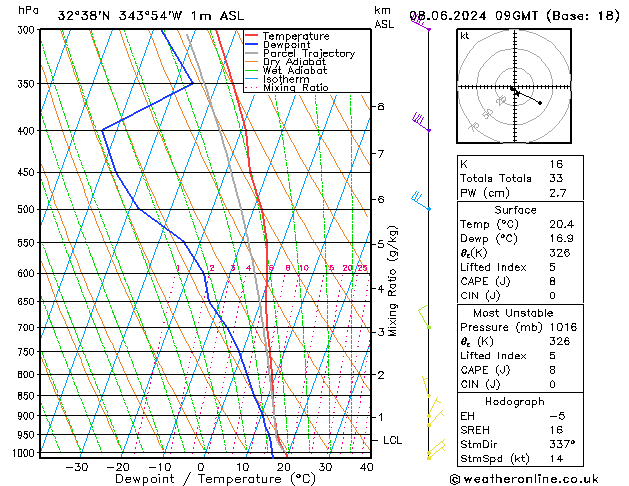 Model temps GFS Sáb 08.06.2024 09 UTC