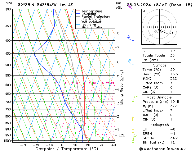 Model temps GFS Sáb 08.06.2024 15 UTC