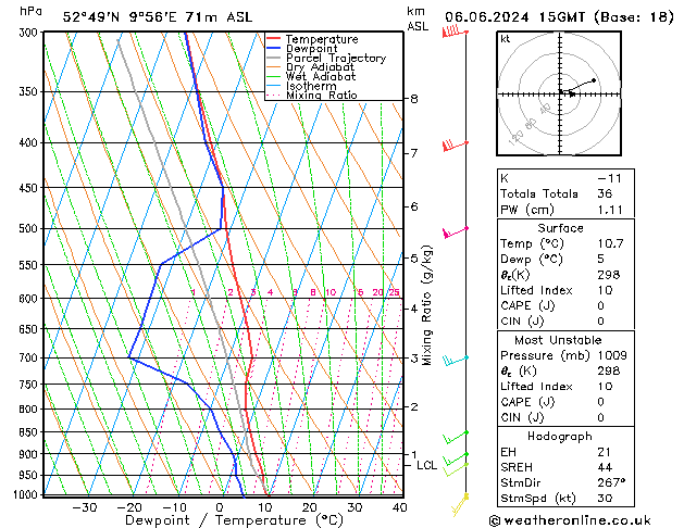 Modell Radiosonden GFS Do 06.06.2024 15 UTC