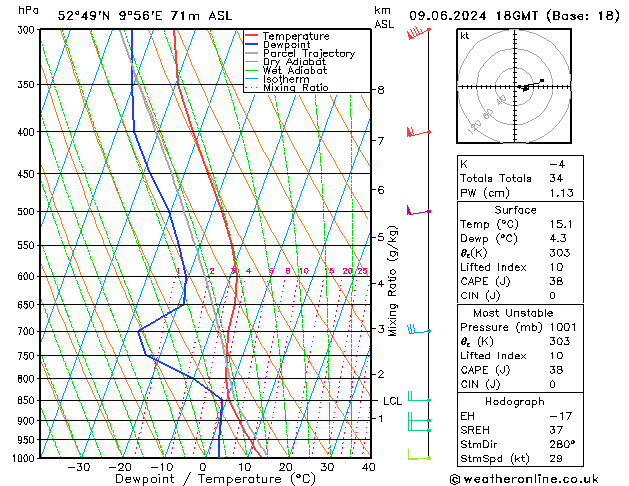 Modell Radiosonden GFS So 09.06.2024 18 UTC