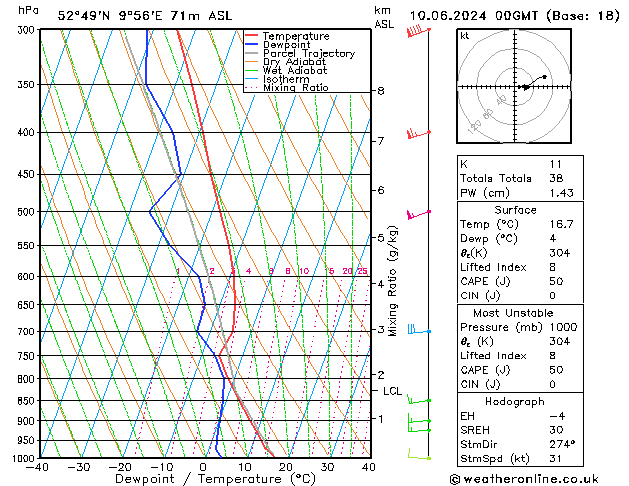 Modell Radiosonden GFS Mo 10.06.2024 00 UTC