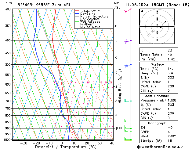 Modell Radiosonden GFS Di 11.06.2024 18 UTC