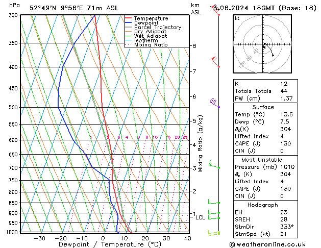 Modell Radiosonden GFS Do 13.06.2024 18 UTC