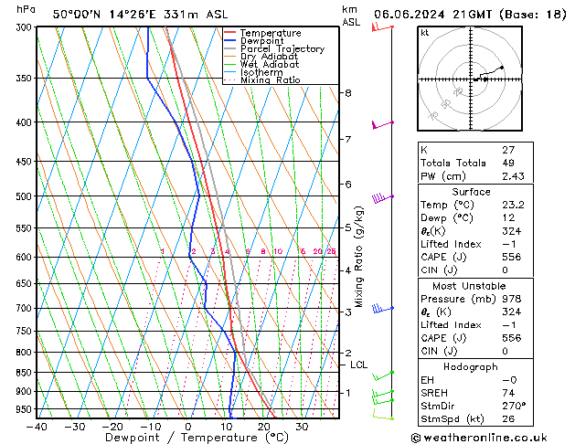 Model temps GFS Čt 06.06.2024 21 UTC
