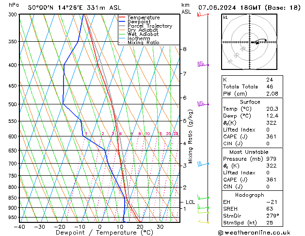 Model temps GFS Pá 07.06.2024 18 UTC