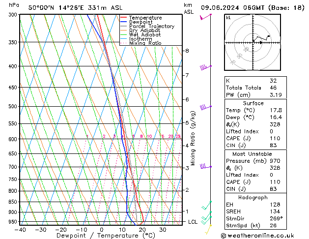 Model temps GFS Ne 09.06.2024 06 UTC
