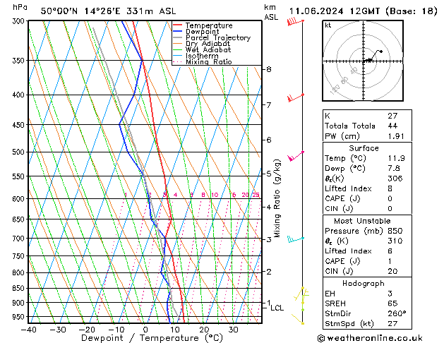 Model temps GFS Út 11.06.2024 12 UTC