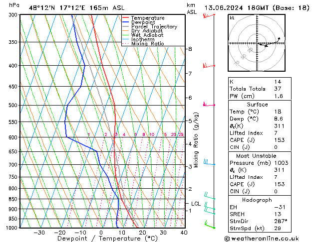 Model temps GFS do 13.06.2024 18 UTC